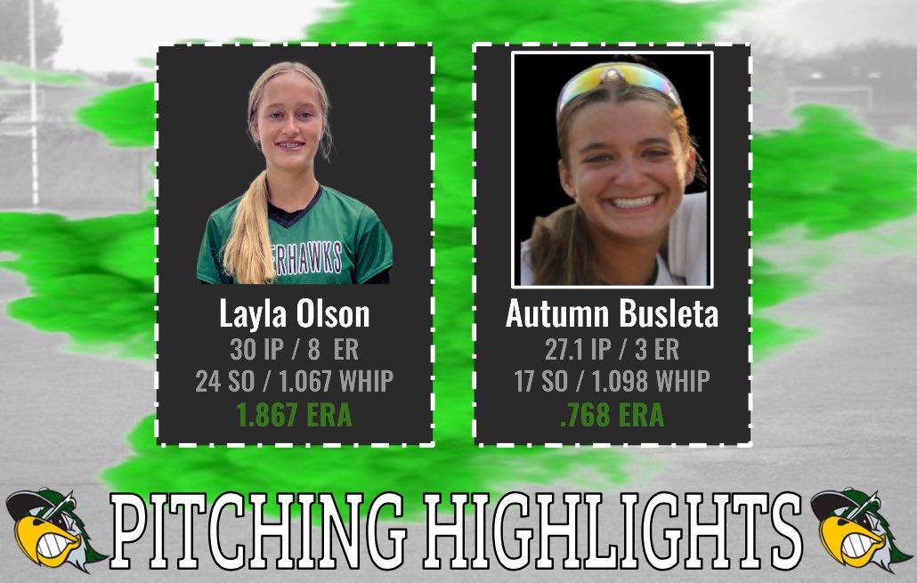 Selena (@coachselena20) on Twitter photo Only 14 earned runs this week and these two QUEENS completely shut down all offenses dominating in the circle🫨⭕️
<a href="/LaylaOlson_27/">Layla Olson</a>
<a href="/ABusleta2028/">Autumn Busleta 2028</a> Only 14 earned runs this week and these two QUEENS completely shut down all offenses dominating in the circle🫨⭕️
<a href="/LaylaOlson_27/">Layla Olson</a>
<a href="/ABusleta2028/">Autumn Busleta 2028</a>