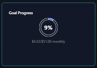 Ongoing Goal Progress on <a href="/longboat_fi/">Longboat.fi</a> hasn't been reached yet so it's not changing this month!

#PassiveIncome #RealYield #RWA