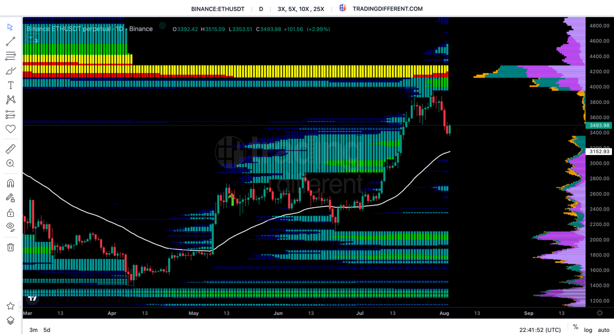 thebillions_es's tweet photo. 🚨 ¿#thereum sigue el camino hacia los $4000?
Estamos en un nivel CLAVE y todo apunta a que se avecina un movimiento fuerte.
🔍 No operes a ciegas 👉https://t.co/5dIW4M8DEg https://t.co/YESXaieD9k