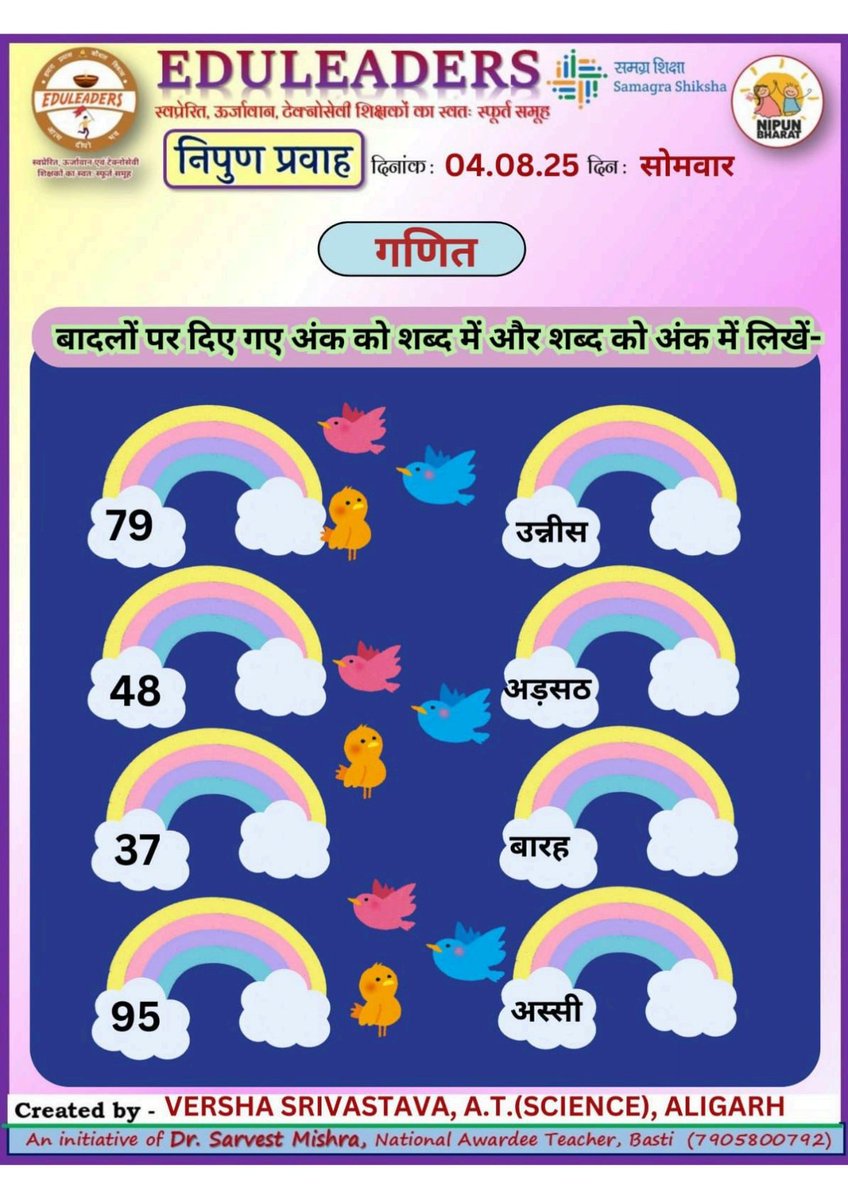 Eduleaders UP (@eduleadersu) on Twitter photo #बूझ_भाई_बूझ_871
#बाल_सवाल_827
#कार्यपत्रक भाषा एवम् गणित
〰️〰️〰️〰️〰️〰️〰️〰️
<a href="/thisissanjubjp/">Sandeep Singh</a>
<a href="/basicshiksha_up/">Department Of Basic Education Uttar Pradesh</a>
<a href="/SarvendraEdu/">Sarvendra Vikram</a>
<a href="/i_tweetu/">Lalita Pradeep</a>
<a href="/sarvestkumar/">Dr Sarvest Mishra (National Awardee Teacher)</a>
#निपुणयूपी #बूझ_भाई_बूझ_871
#बाल_सवाल_827
#कार्यपत्रक भाषा एवम् गणित
〰️〰️〰️〰️〰️〰️〰️〰️
<a href="/thisissanjubjp/">Sandeep Singh</a>
<a href="/basicshiksha_up/">Department Of Basic Education Uttar Pradesh</a>
<a href="/SarvendraEdu/">Sarvendra Vikram</a>
<a href="/i_tweetu/">Lalita Pradeep</a>
<a href="/sarvestkumar/">Dr Sarvest Mishra (National Awardee Teacher)</a>
#निपुणयूपी