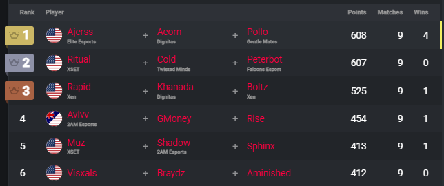 We're about to have a cinema finish, my goodness