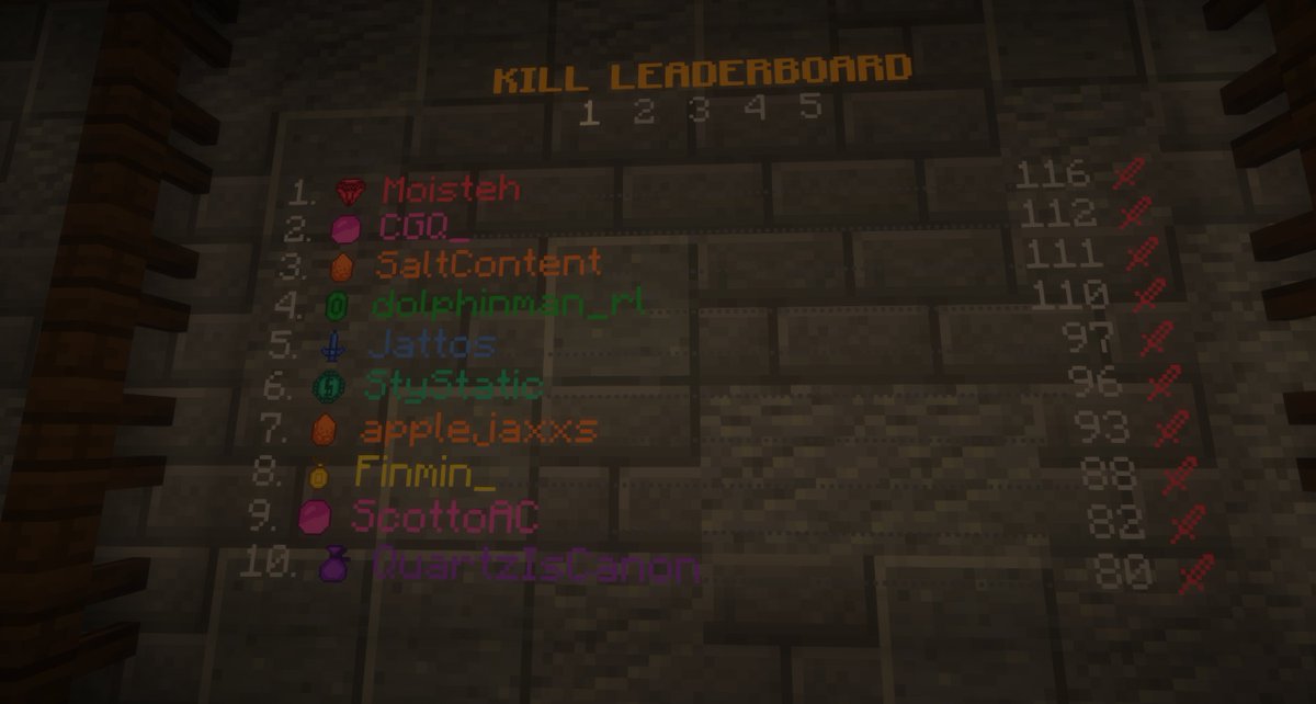 Full leaderboard and top 10 indiv!