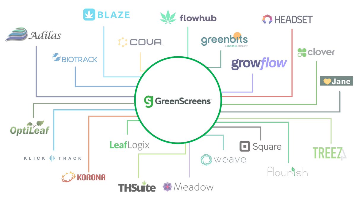 Calling all Cannabis Community! Are you looking for a better way to manage your dispensary operations? Check out GreenScreens – It’s secure, easy to use and integrates with multiple POS systems. Reach out to us at 720.340.3451 #saas #innovation #cannabiz #CannabisTech