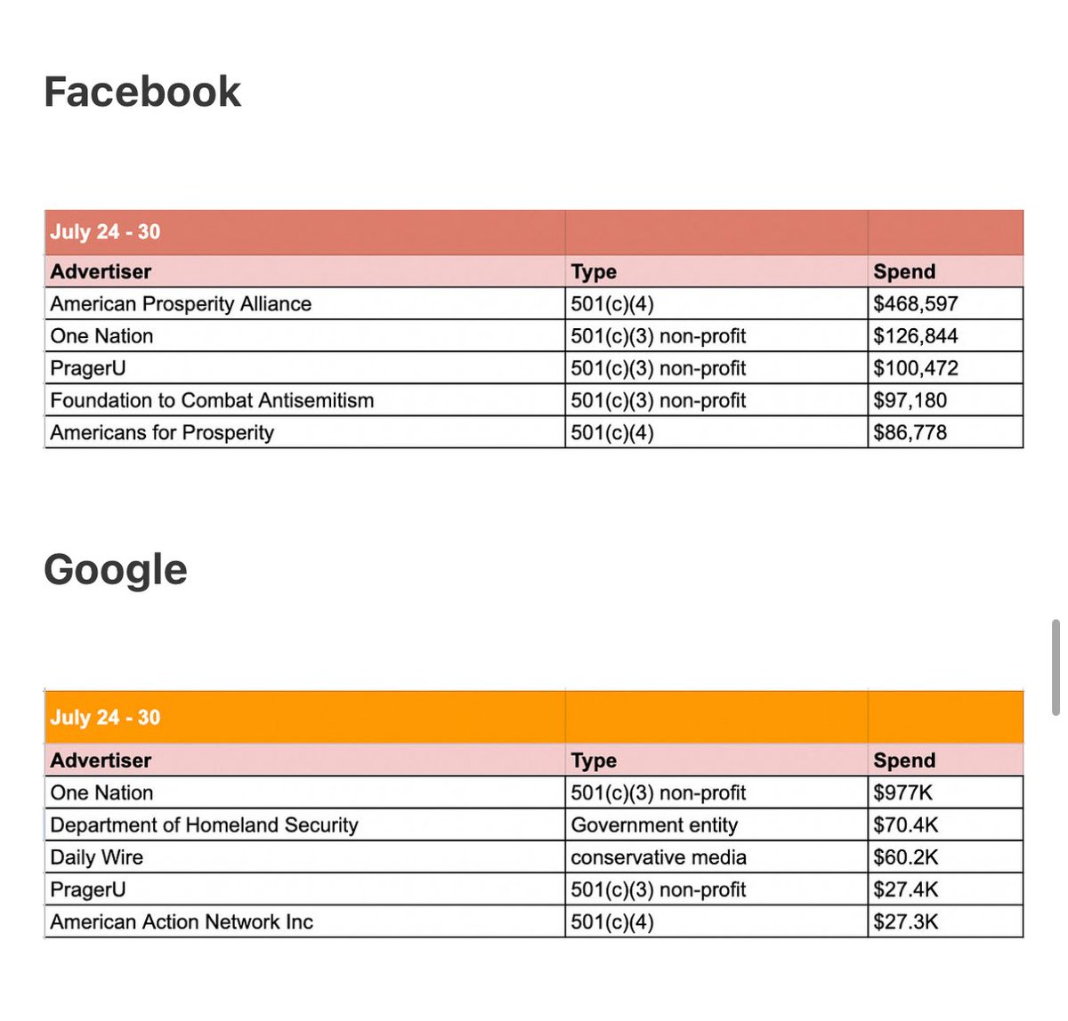 What is Prager U spending all this money on and why?