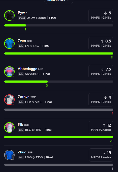 stonybets's tweet photo. So close to another insane day in the premium 👇 

6x 💸
3x 💸
2x ✅

Giving away a free month to someone who likes/rtwts this 

#PrizePicks #GamblingX