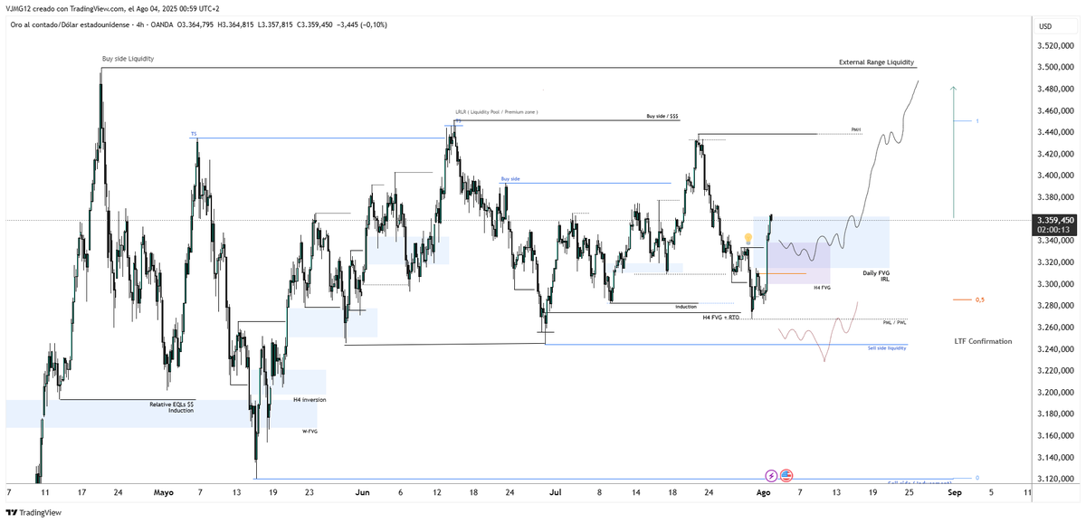 $XAUUSD
$XAU 𝕎𝕖𝕖𝕜𝕝𝕪 𝕆𝕦𝕥𝕝𝕠𝕠𝕜🗓 [𝟘𝟜.𝟘𝟠.𝟚𝟝 &gt; 𝟘𝟠.𝟘𝟠.𝟚𝟝]

🔹𝐌𝐨𝐧𝐭𝐡𝐥𝐲 - 𝐖𝐞𝐞𝐤𝐥𝐲 - 𝐃𝐚𝐢𝐥𝐲 - 𝐇𝟒 𝐯𝐢𝐞𝐰🔍
🔹𝑻𝒐𝒑-𝒅𝒐𝒘𝒏 𝑨𝒏𝒂𝒍𝒚𝒔𝒊𝒔♻