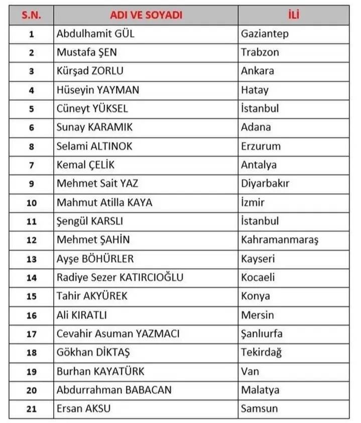 Terörsüz Türkiye Komisyonu’nda görevlendirilen AK Parti Van Milletvekilimiz Sayın <a href="/Burhan_Kayaturk/">Burhan Kayatürk</a> ’ü ve birlikte görev üstlenen tüm milletvekillerimizi tebrik ediyor, çalışmalarında üstün başarılar diliyorum.