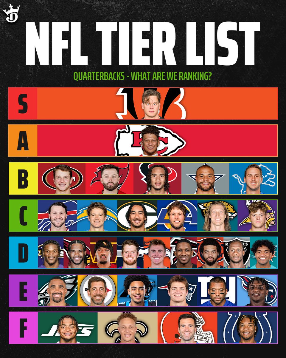 NFL QB Tier List 🏈

Any idea how we ranked the QBs? 🤔
