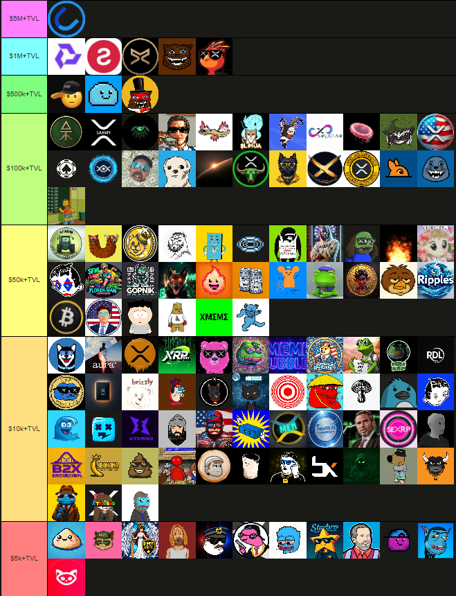 Horror of Flippy (@xrlegends88) on Twitter photo 🚨(4/8/25) TVL (Total Value Locked) Chart for XRPL Meme Projects from <a href="/First_Ledger/">First Ledger</a>
Which also Includes:
$SOLO - <a href="/realSologenic/">Sologenic</a>
$MAG - <a href="/MagneticXRPL/">Magnetic X</a>
$XPM - <a href="/xpmarket/">xpmarket®</a>
Download <a href="/JoeyWallet/">Joey Wallet</a> on Andriod or IOS for mobile users! 🚨(4/8/25) TVL (Total Value Locked) Chart for XRPL Meme Projects from <a href="/First_Ledger/">First Ledger</a>
Which also Includes:
$SOLO - <a href="/realSologenic/">Sologenic</a>
$MAG - <a href="/MagneticXRPL/">Magnetic X</a>
$XPM - <a href="/xpmarket/">xpmarket®</a>
Download <a href="/JoeyWallet/">Joey Wallet</a> on Andriod or IOS for mobile users!