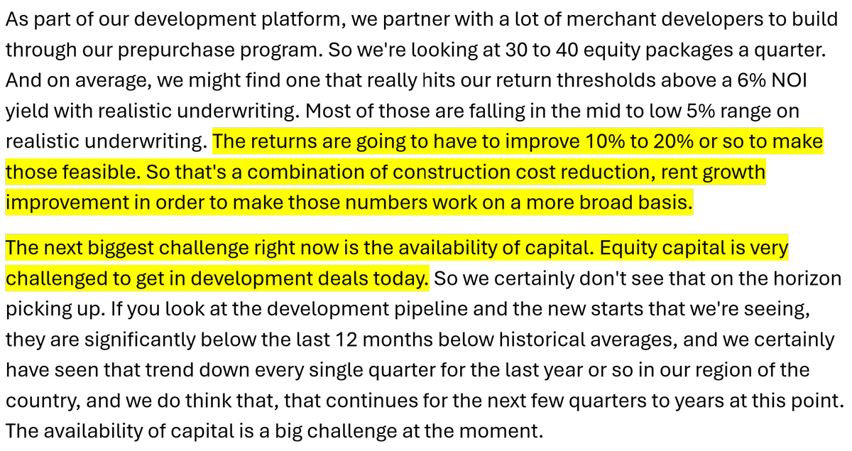 Why is apartment construction slowing so much?

The CEO of MAA, the biggest apartment REIT (by # of units), said this Thursday:

It's not tariffs. Construction costs are flat.

It's that development returns are 10-20% too low, keeping investors (who fund developers) sidelined.