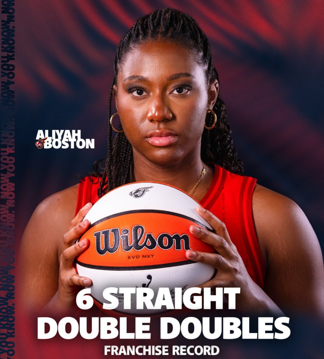 The Boston Post (@abostonpost) on Twitter photo Six straight double doubles.
Bow bow bow bow bow bow.
Congrats <a href="/aa_boston/">Aliyah A. Boston</a> on the franchise record! Six straight double doubles.
Bow bow bow bow bow bow.
Congrats <a href="/aa_boston/">Aliyah A. Boston</a> on the franchise record!