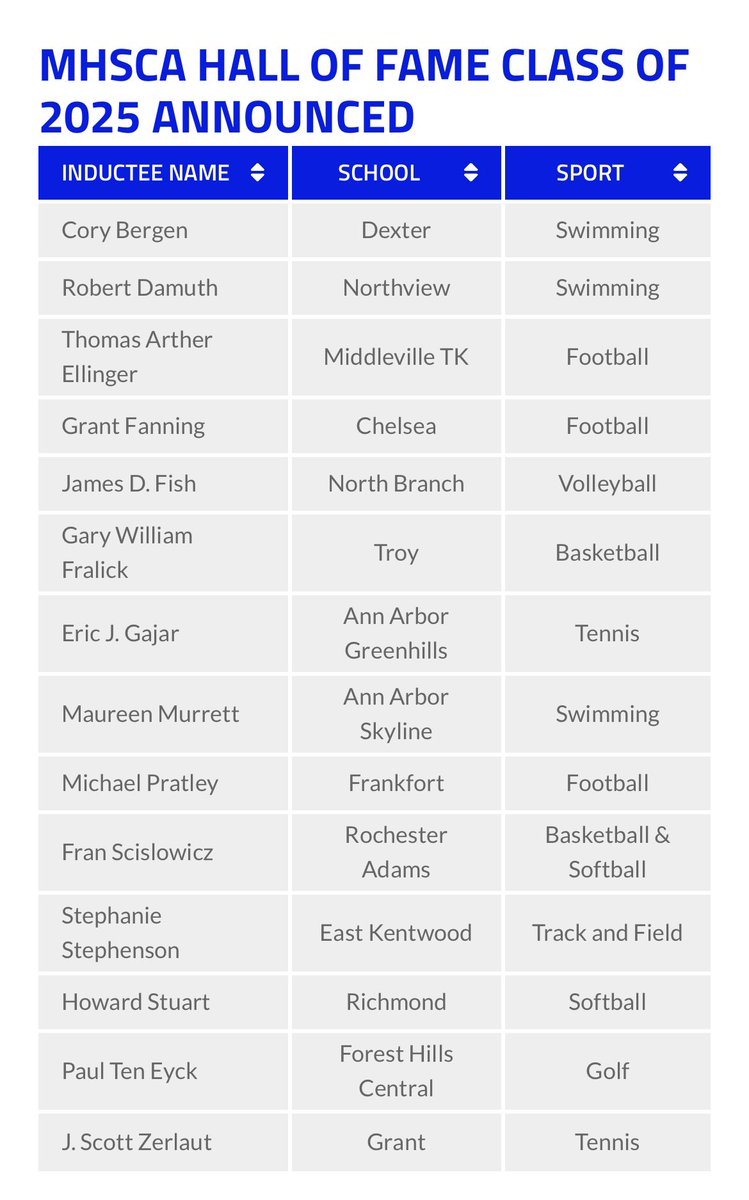 MHSCA Hall of Fame tickets are now on sale!

<a href="/MHSAA/">MHSAA</a> <a href="/MiscaSwim/">MISCA</a> <a href="/MiHSSCA/">MHSSCA</a>
<a href="/michiganhsfca/">MHSFCA</a> <a href="/michgrappler/">Michigan Grappler</a> <a href="/MWAcoaches/">MWA 🤼‍♂️</a>
<a href="/MITCATFXC/">MITCA</a> <a href="/MIGCAHSGOLF/">MIGCA</a> <a href="/MIVCAvolleyball/">MIVCA Volleyball</a>
<a href="/MIAAAADs/">MIAAA</a> <a href="/BCAMCoaches/">BCAM</a> <a href="/MHSBCA1/">MHSBCA</a>
<a href="/MichHSHockey/">Mich HS Hockey</a>

mhsca.sportngin.com/register/form/…