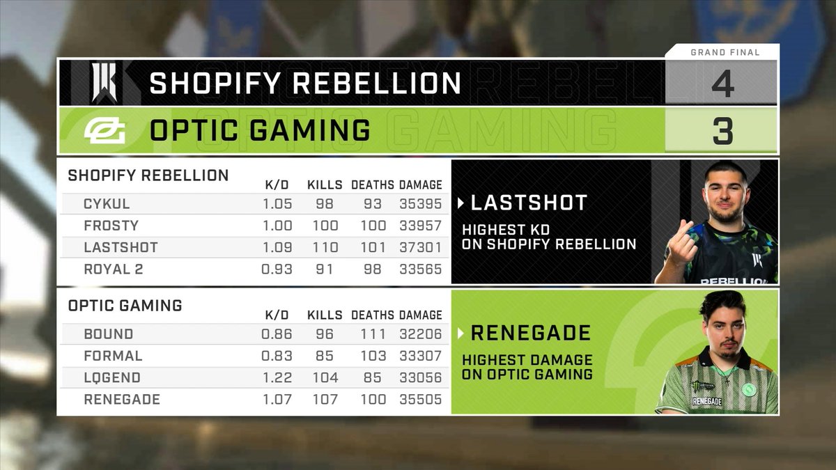 A closer look at the #HCSSLC25 Grand Finals 🔍