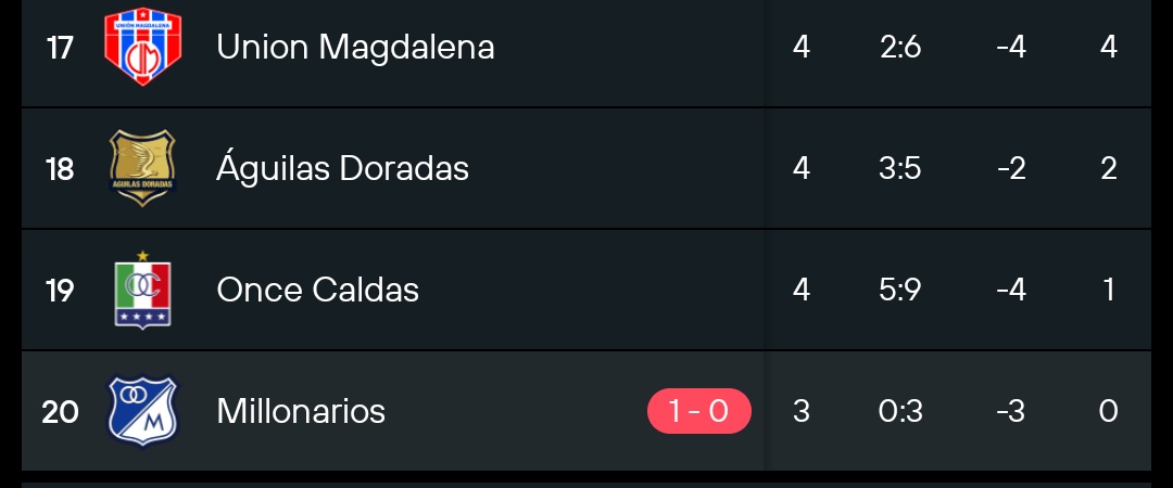 Será que la "presión" que iban a meter los abonados nos mete a los 8?