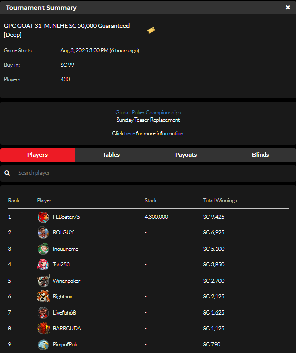 official_glp's tweet photo. #THEGOA7 AUGUST 3 RESULTS (SWEEPS COIN) #GPCGOAT #GLOBALPOKER ππ
https://t.co/GxfHdnJKfV https://t.co/gyi5JQb1Yk