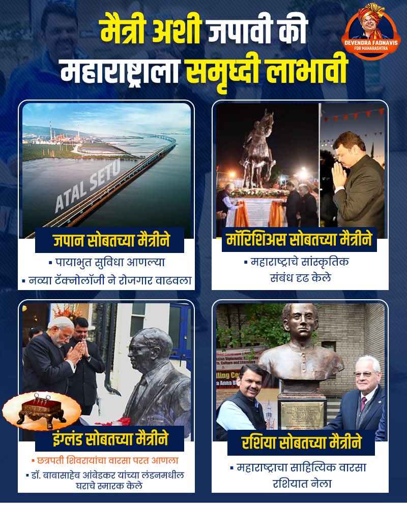 देवेंद्रजींनी परराष्ट्रांसह निभावलेली विश्वासाची मैत्री महाराष्ट्राला समृद्धतेकडे नेणारी ठरली. 

#FriendshipDay2025  #TeamDevendra
#DevendraFadnavis4Maha