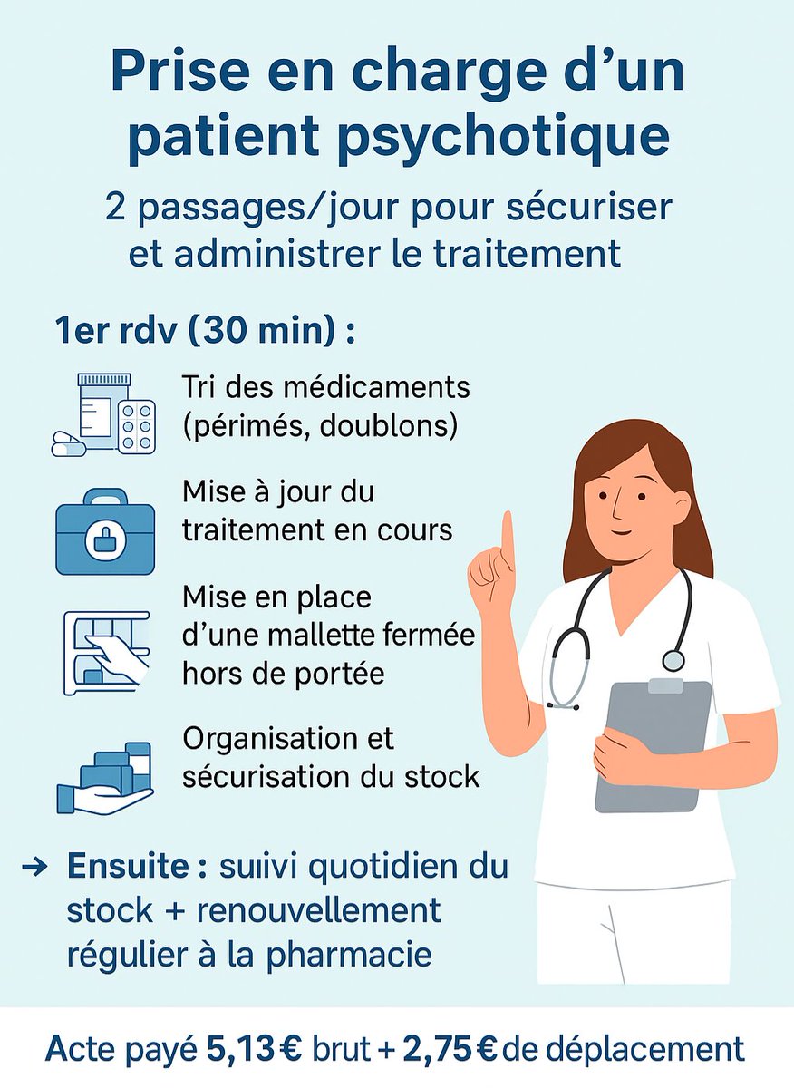 💊Les prises en charge pour les traitements sont très chronophages et ont besoin d'une analyse infirmière. Nous arrivons car les patients ne prennent plus correctement leurs traitements. Il nous faut comprendre, trier, mettre de côté les médicaments périmés. Et souvent sans
