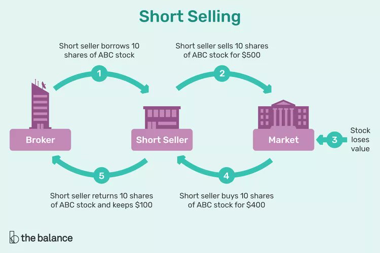Argoresources's tweet photo. We have seen abnormal trading, the pervasiveness of naked short selling on Stock Exchanges $ARQ.C $ARBTF #XFRA #XSTU #A2ASDS #CSE #FSE #OTC #Gold #Silver #Copper #Palladium #Platinum #Nickel #Mining #MiningStocks #BatteryMetals #ElectricVehicles #SilverSqueeze #Oil #CrudeOil #BTC #BTCUSDT #Bitcoin #XAU #XAUUSD #XAGUSD #XAG