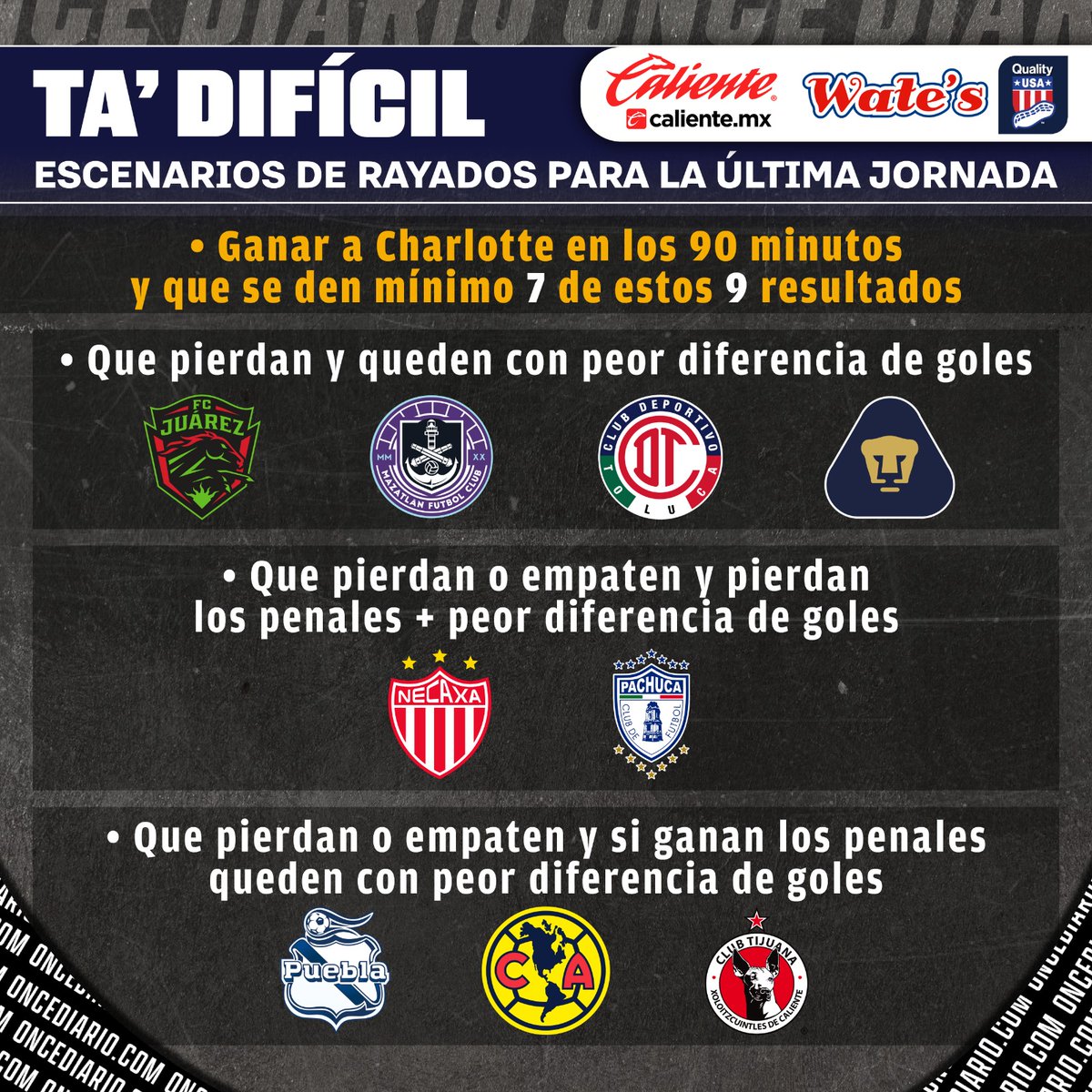 SE LE COMPLICÓ A RAYADOS😳

Estos son todos los escenarios del equipo de Domènec Torrent, para poder avanzar a la siguiente fase de la #LeaguesCup.