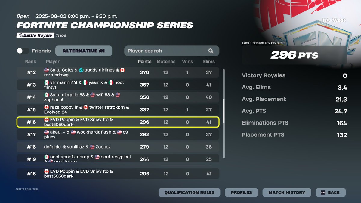 16th ($1,800) w/ last minute lcq trio 🤣 <a href="/Dark2k_/">Fredaxie</a> <a href="/YoSnivy/">Snivy</a>