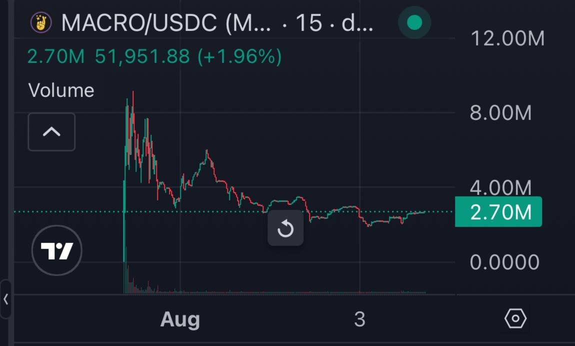$MACRO

I noticed not many people have realized that the $OHM team (who hit a $4B ATH) just launched this project.

I highly recommend taking a close look at the tokenomics, it has strong potential to become the main lottery token on Base.

The chart looks solid, and the dev team