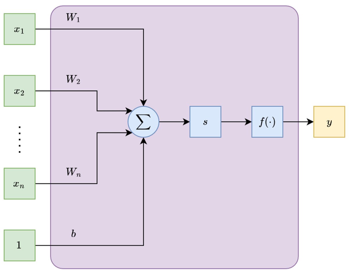 Welcome to read and share the Highly Accessed Article in 2023.

📢 Title: Simplified Routing Mechanism for Capsule Networks

📢 Authors: János Hollósi, Áron Ballagi and Claudiu Radu Pozna

📢 Paper link: mdpi.com/1999-4893/16/7…