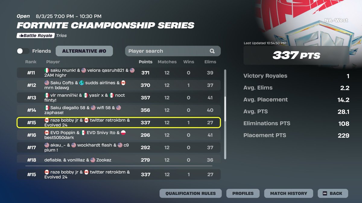 15th in grands ($3600) <a href="/razefnn/">raze 🇨🇦</a> <a href="/retrokbm/">retro</a> played like shit fuck me