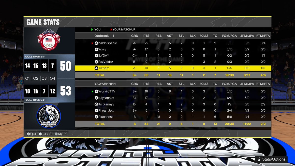 WurvDPOY🩸 (@wurviioo) on Twitter photo Ggs to the teams as we sweep thru midday <a href="/HOFLeague2K/">HOF League</a>
Pg: <a href="/wurviioo/">WurvDPOY🩸</a>
Sg: <a href="/Tulyy___/">tulycapalot_</a>
Sf: <a href="/staydownxan/">Xannyy</a>
Pf: <a href="/YoJett_/">PhreshJett</a>
C: <a href="/Pluckingtonn/">Plucknoss</a>
<a href="/HOFLeague2K/">HOF League</a> <a href="/DPOYUniversity/">🏰The University🏰</a> <a href="/FluGameNationn/">FluGame💜</a> Ggs to the teams as we sweep thru midday <a href="/HOFLeague2K/">HOF League</a>
Pg: <a href="/wurviioo/">WurvDPOY🩸</a>
Sg: <a href="/Tulyy___/">tulycapalot_</a>
Sf: <a href="/staydownxan/">Xannyy</a>
Pf: <a href="/YoJett_/">PhreshJett</a>
C: <a href="/Pluckingtonn/">Plucknoss</a>
<a href="/HOFLeague2K/">HOF League</a> <a href="/DPOYUniversity/">🏰The University🏰</a> <a href="/FluGameNationn/">FluGame💜</a>