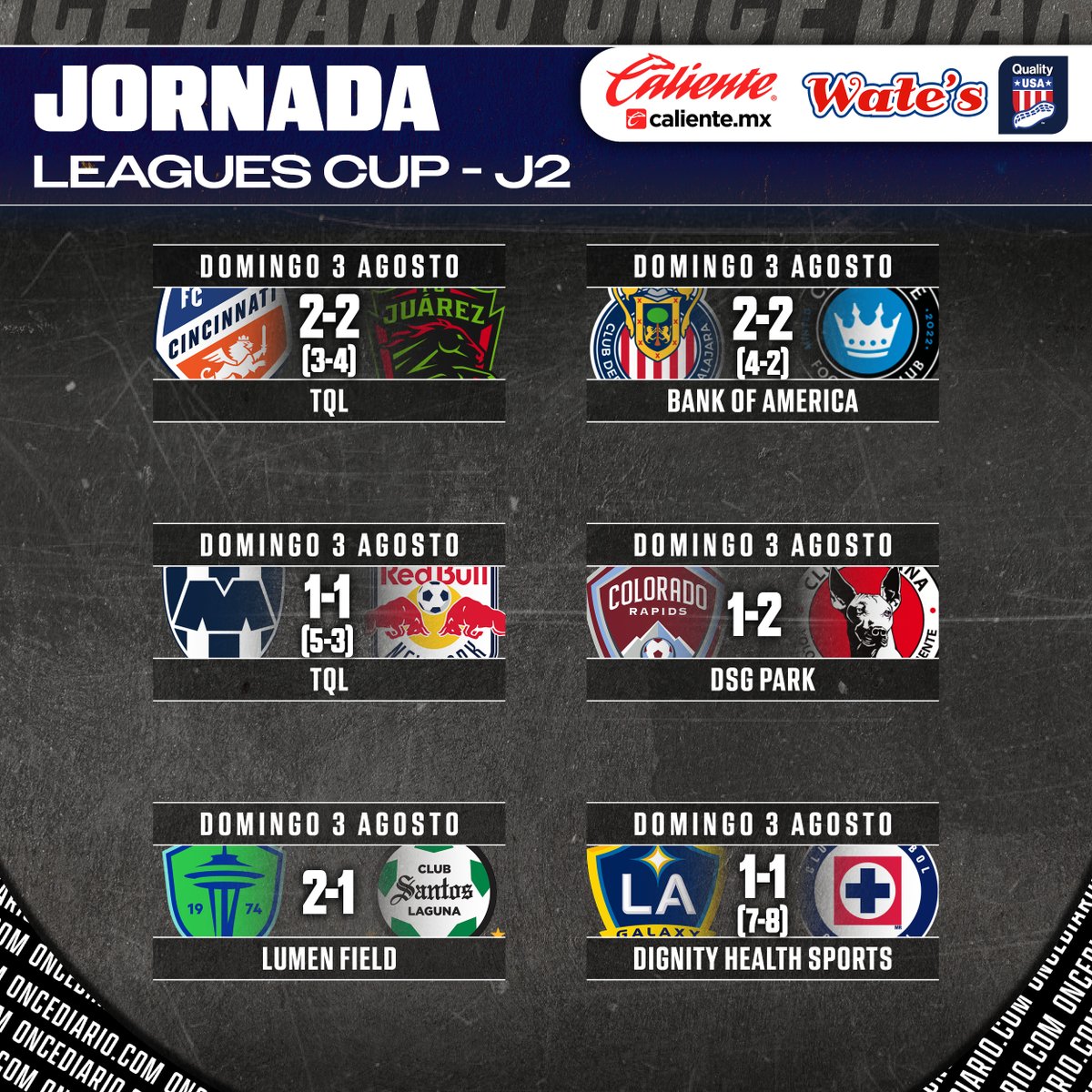 RAYADOS CONSIGUIÓ EL PUNTO EXTRA🤠

📌 Estos fueron los resultados de los partidos de #LeaguesCup del 3 de agosto.