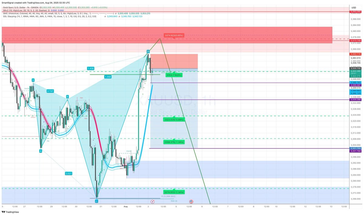 Exness Trading tweet media