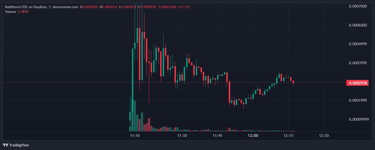 Assendraweb's tweet image. Butt bench by Fartcoin dev
9wXqQEhWjG6jUxPo7WzMR3cd78WN3yQk9UFMoLNcbonk
Lets send it to million