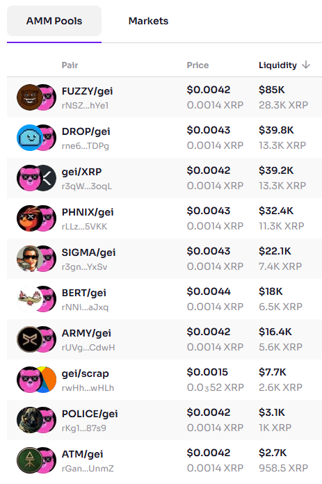 Austin (@austincryptox) on Twitter photo $gei pools are the strongest relative to MC on the XRPL. If Fuzzy, Drop, Phnix, Sigma, Bert, Army, and scrap send, <a href="/geibearxrp/">Gei Bear ๐๐ป</a> goes with them regardless of retail buying pressure. ๐๐ป $gei pools are the strongest relative to MC on the XRPL. If Fuzzy, Drop, Phnix, Sigma, Bert, Army, and scrap send, <a href="/geibearxrp/">Gei Bear ๐๐ป</a> goes with them regardless of retail buying pressure. ๐๐ป