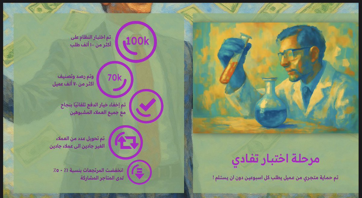 f_alsa22's tweet photo. ماذا تعرف عن التطبيق الجبار تفادي؟ 
#تفادي #أكاديمية_طويق  #رؤية_السعودية_2030 https://t.co/EZrBGJ40Ps
