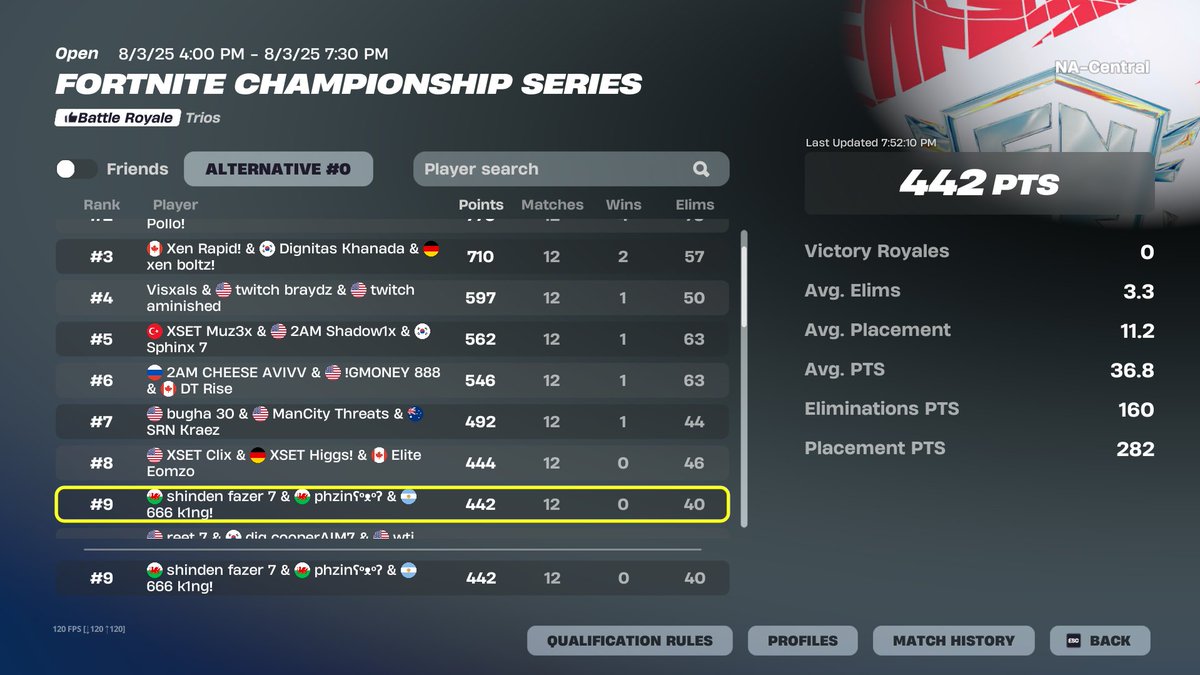 9th soldeamos el dia 1 <a href="/Phzinfps1/">phzin</a> <a href="/k1ng/">k1ng</a> <a href="/tallami1/">Tallami</a> ($20.400) 🙃🤒

<a href="/ShindeNgg/">ShindeN'</a>