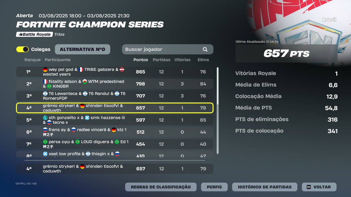 4TH FNCS FINALS ($15.300)

<a href="/StrykerFN1/">GRÊMIO Stryker</a> <a href="/CaduFN1/">cadu</a> <a href="/tallami1/">Tallami</a> <a href="/ShindeNgg/">ShindeN'</a>