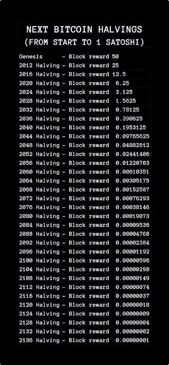 The Fold app and debit card is a breakthrough because you stack Bitcoin with every purchase - even when paying bills. The 10,958 sats I got for paying the mortgage is more than a block reward in 2084.
Referral code to get $10 in BTC with your 1st purchase: use.foldapp.com/r/EYTUKX4L