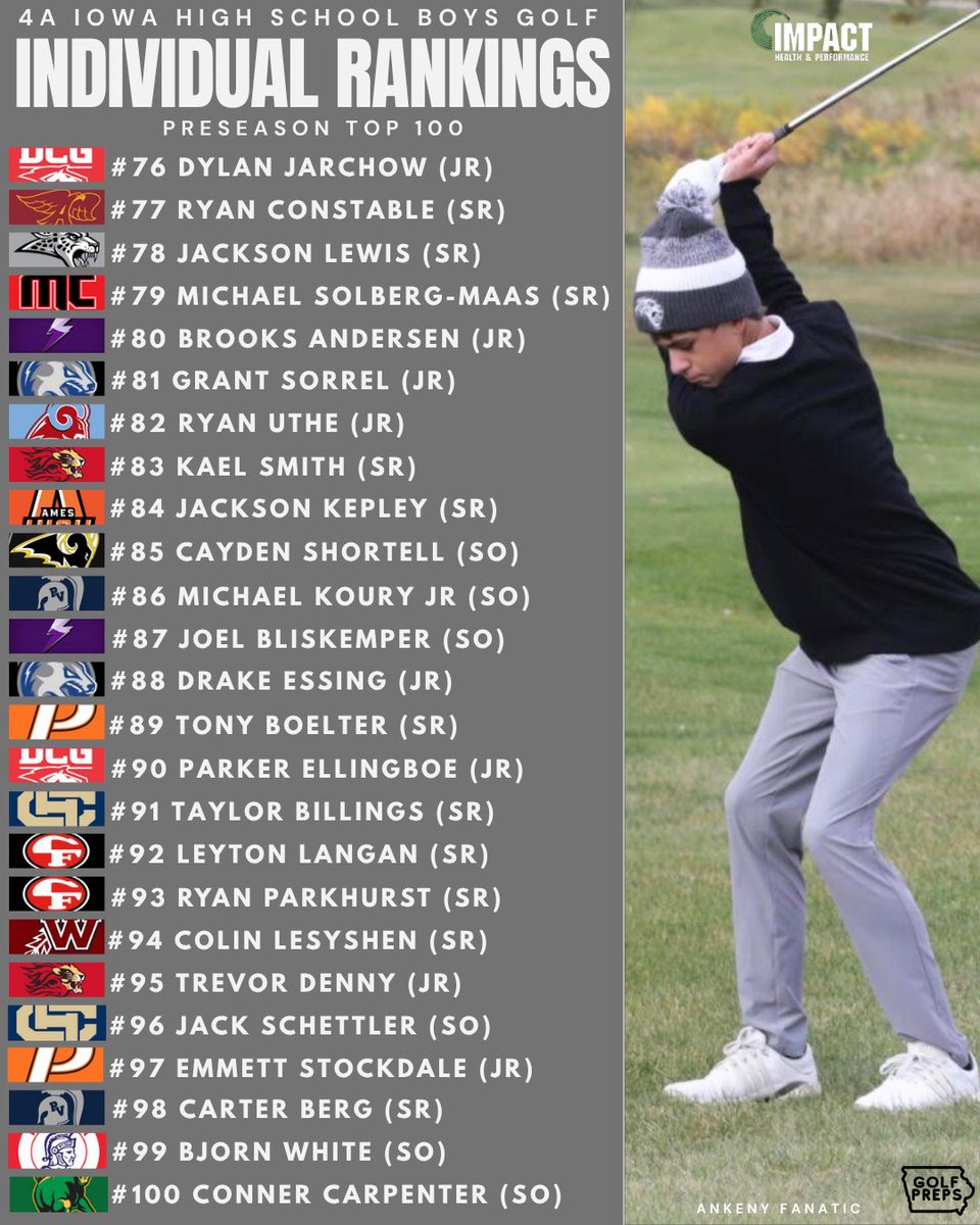 4A BOYS PRESEASON INDIVIDUAL TOP 100 RANKINGS

It’s a great year to start watching high school golf in Iowa! The road to Hyperion starts August 11th!

#ihsaa