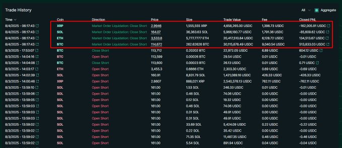 XRP、SOL、ETH、BTCポジションの清算履歴