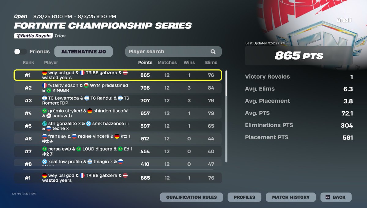 FNCS WINNER PORRA QUALED FRANCA ($45.000) 🏆🇫🇷
<a href="/weyfn/">wey</a> <a href="/Scarpa444/">Scarpa</a> <a href="/7diaspaulinn/">Coach Dias</a> amo voces pprt caralho