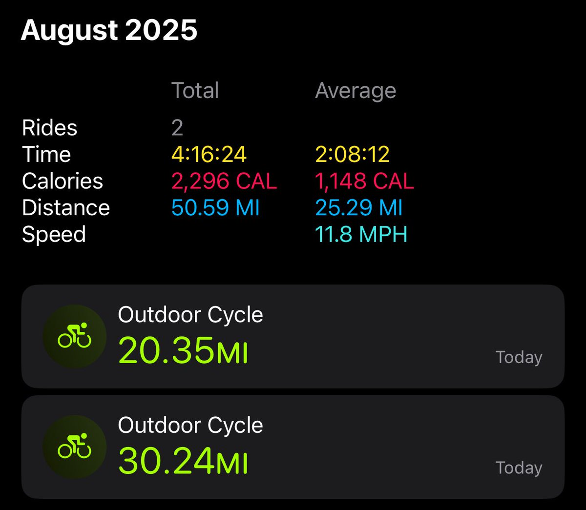 Between the midnight ride and tonight’s ride, I got in a good 50 miles today.