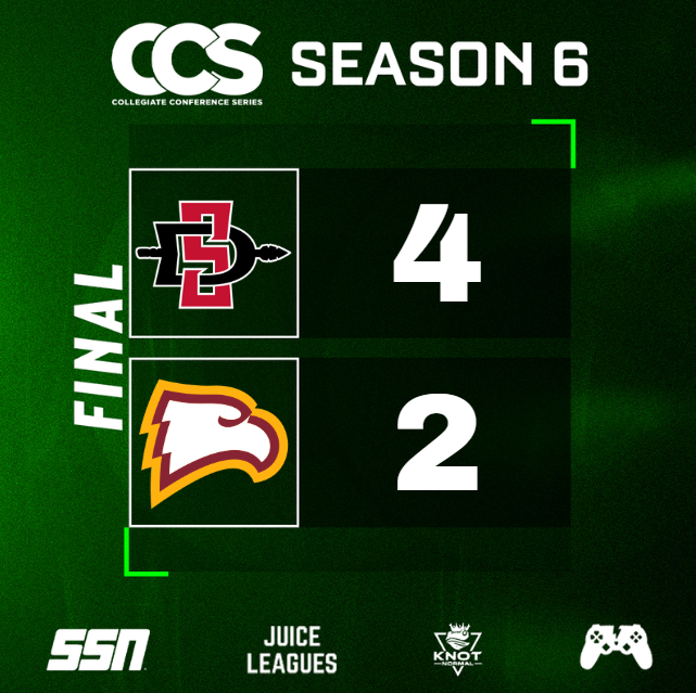 CollegiateCCS's tweet image. SAN DIEGO STATE ARE NATIONAL CHAMPIONSHIP BOUND AFTER DEFEATING #7 WINTHROP IN SIX! 

@aztecgamingsdsu will take on #1 Akron or #1 Syracuse later tonight in the National Title Game!