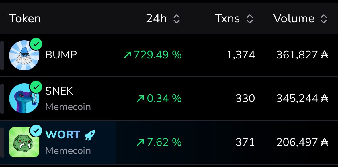 Cardano memecoins 👀