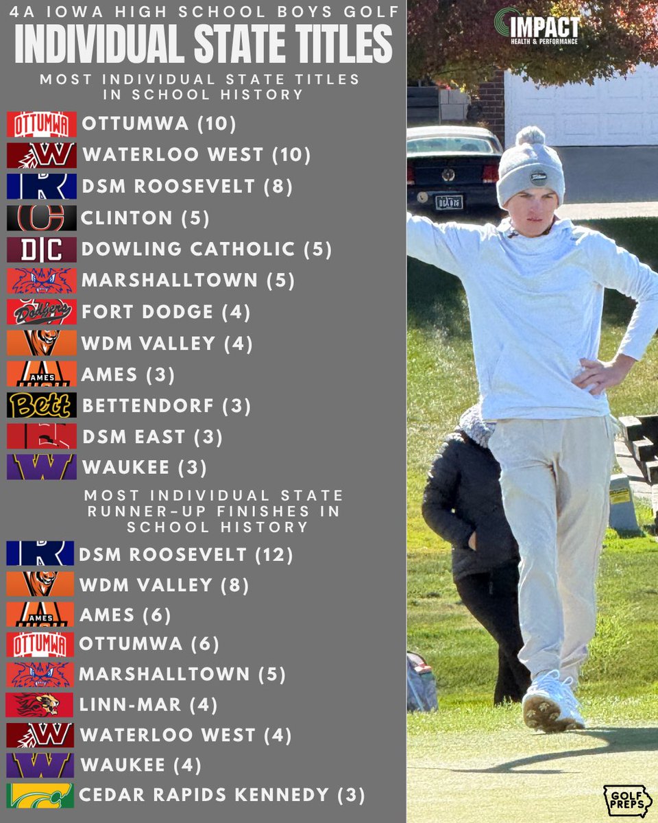 iowagolfpreps tweet media