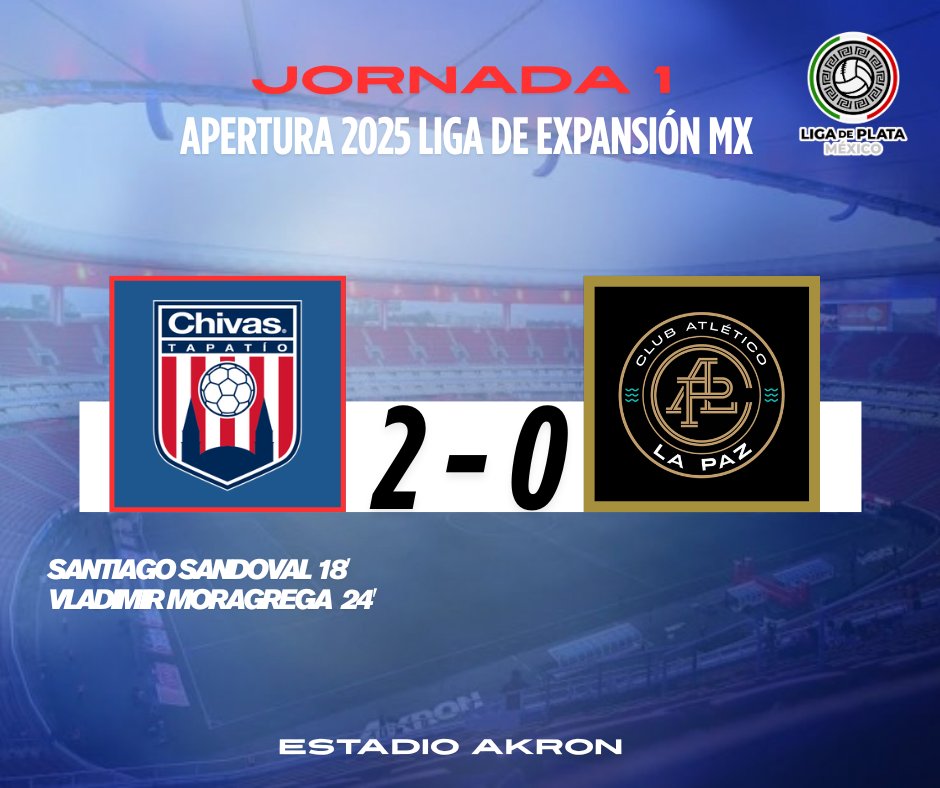 ligadeplataMX (@ligadeplatamx) on Twitter photo ¡Los Rojiblancos cierran la jornada 1️⃣ con victoria! 🐐🆚️🕊
De forma temprana en el encuentro, <a href="/TapatioCD/">Cantera Rojiblanca</a> pudo llevar el resultado a favor, llevándose los tres puntos ante <a href="/atleticolapaz/">Club Atlético La Paz</a>.
Jonathan Estrada, guardameta paceño 🧤evitó la goleada, pese al 2-0. ¡Los Rojiblancos cierran la jornada 1️⃣ con victoria! 🐐🆚️🕊
De forma temprana en el encuentro, <a href="/TapatioCD/">Cantera Rojiblanca</a> pudo llevar el resultado a favor, llevándose los tres puntos ante <a href="/atleticolapaz/">Club Atlético La Paz</a>.
Jonathan Estrada, guardameta paceño 🧤evitó la goleada, pese al 2-0.