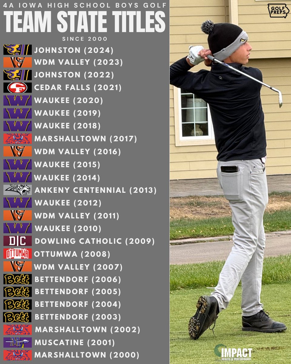 iowagolfpreps tweet media