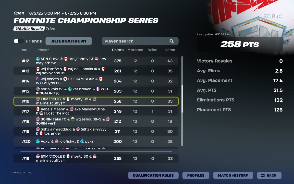 51Colee's tweet image. 🏆16th first ever grands $1.7k I'm so proud of myself 5-1 off spawn  🏆 @scuffysII @Monty7FN @Eximmi