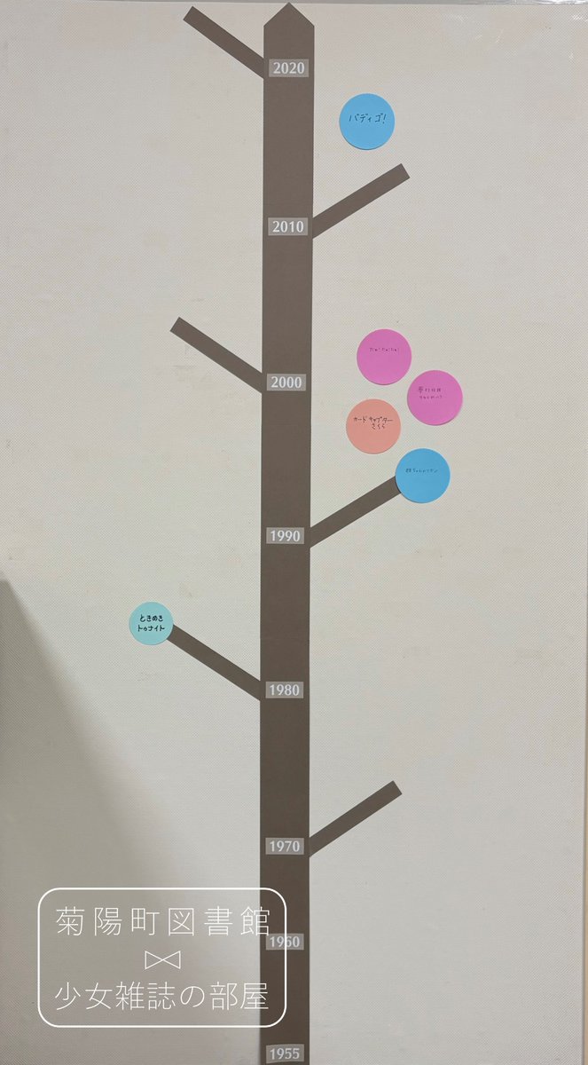 girlbook_k_lib's tweet photo. 【教えてください！】  

『#なかよし』『#りぼん』に掲載されてい��マンガの中で好きな作品は何ですか？  

9/20より始まる企画展「なかよし＆りぼん #70年の軌跡」に先立って、壁面を少しずつ飾っていきたいと思っています。

#なかり本 ←このハッシュタグをつけて投稿してください🙏 https://t.co/UwIGjn2Zsx