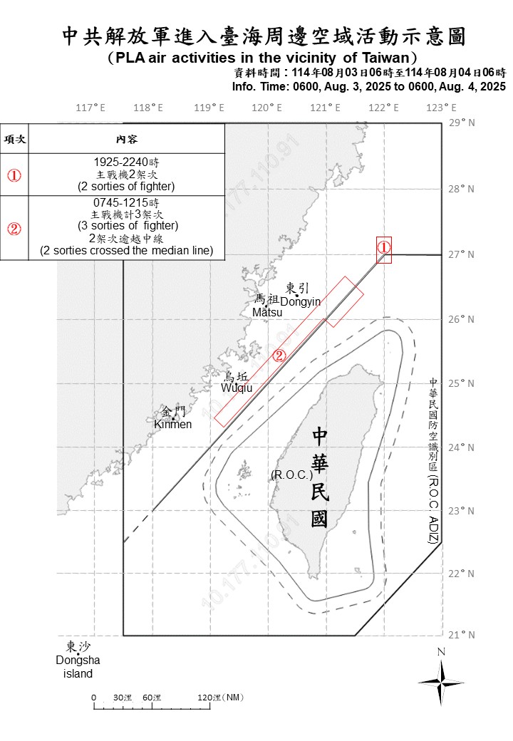 5 sorties of PLA aircraft, 6 PLAN vessels and 1 official ship operating around Taiwan were detected up until 6 a.m. (UTC+8) today. 4 out of 5 sorties crossed the median line and entered Taiwan’s northern ADIZ. We have monitored the situation and responded.