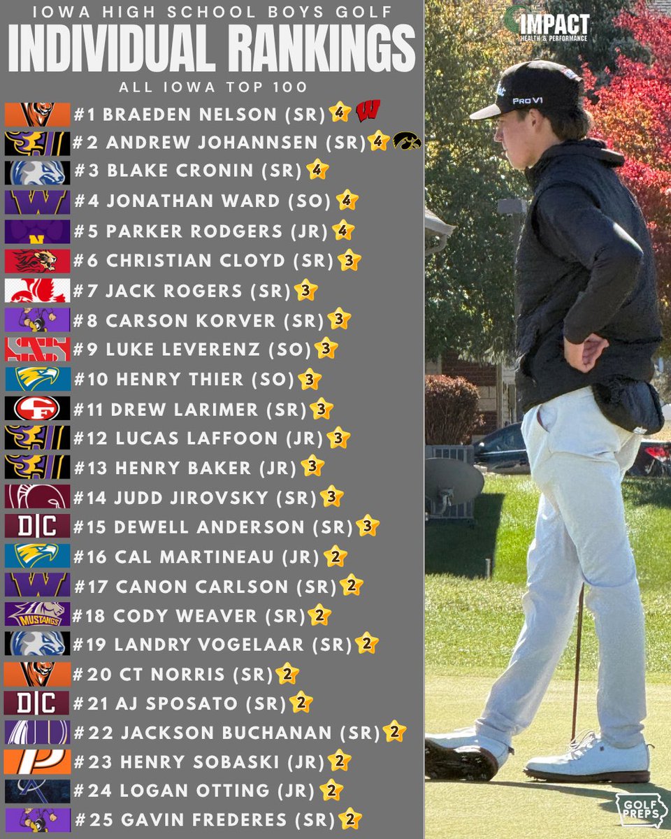 iowagolfpreps tweet media