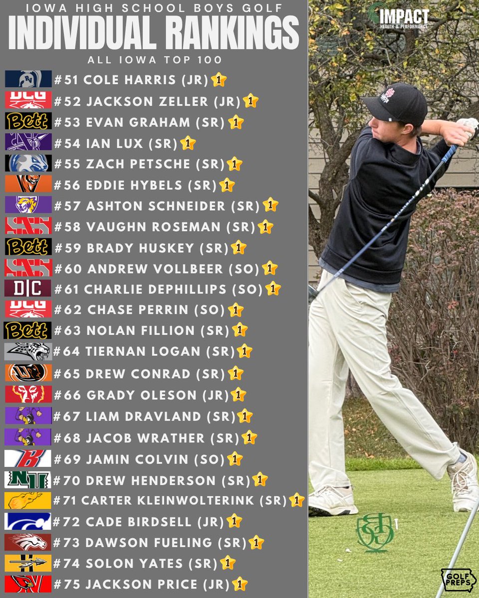 iowagolfpreps tweet media